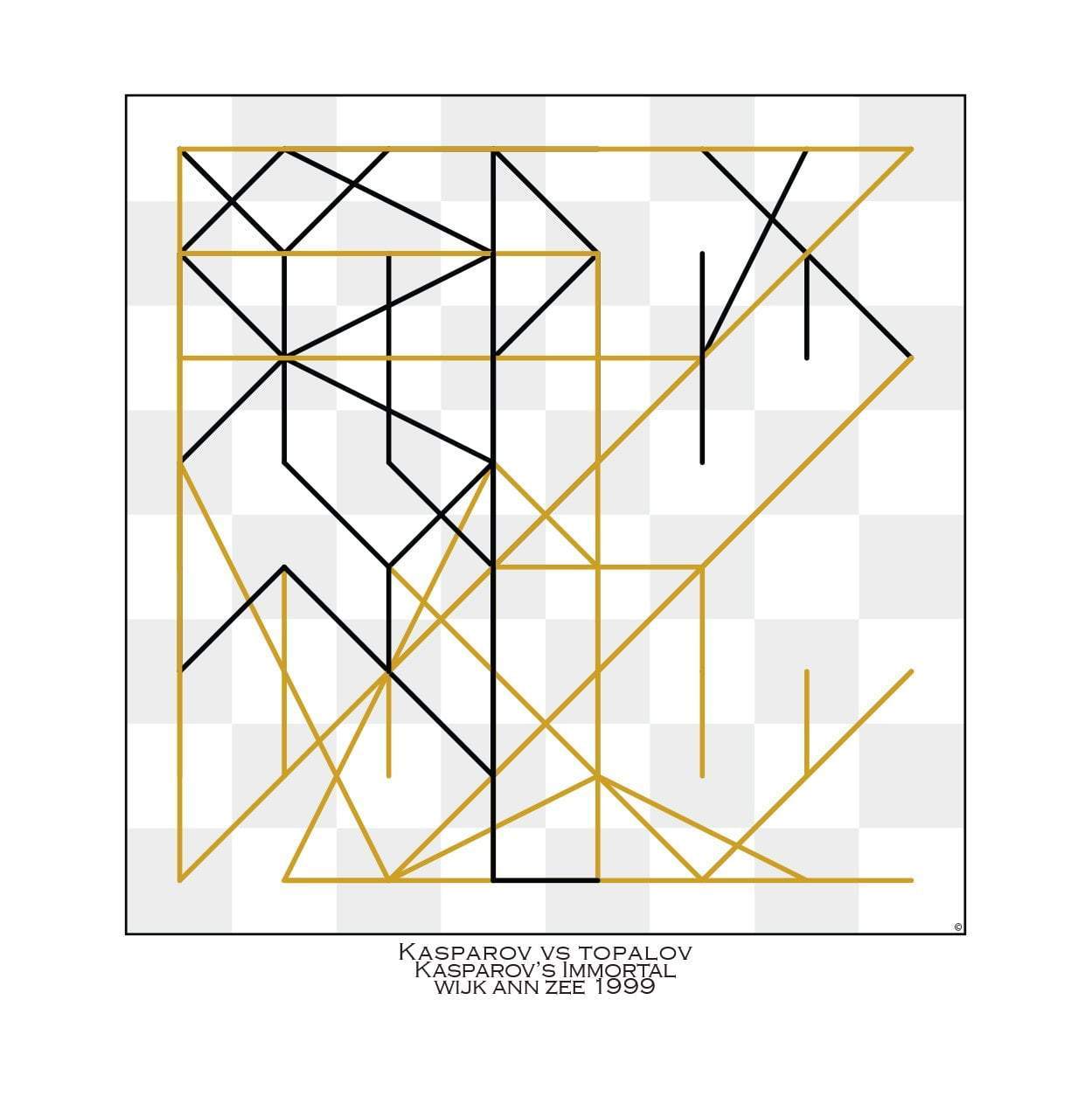 Chess Gift Game Art Prints Decor - Accessory - Chess-House